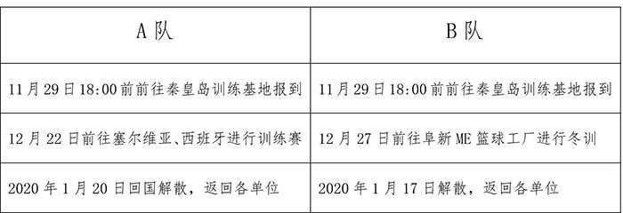 制定篮球交流计划以促进个人技能发展的方法_1