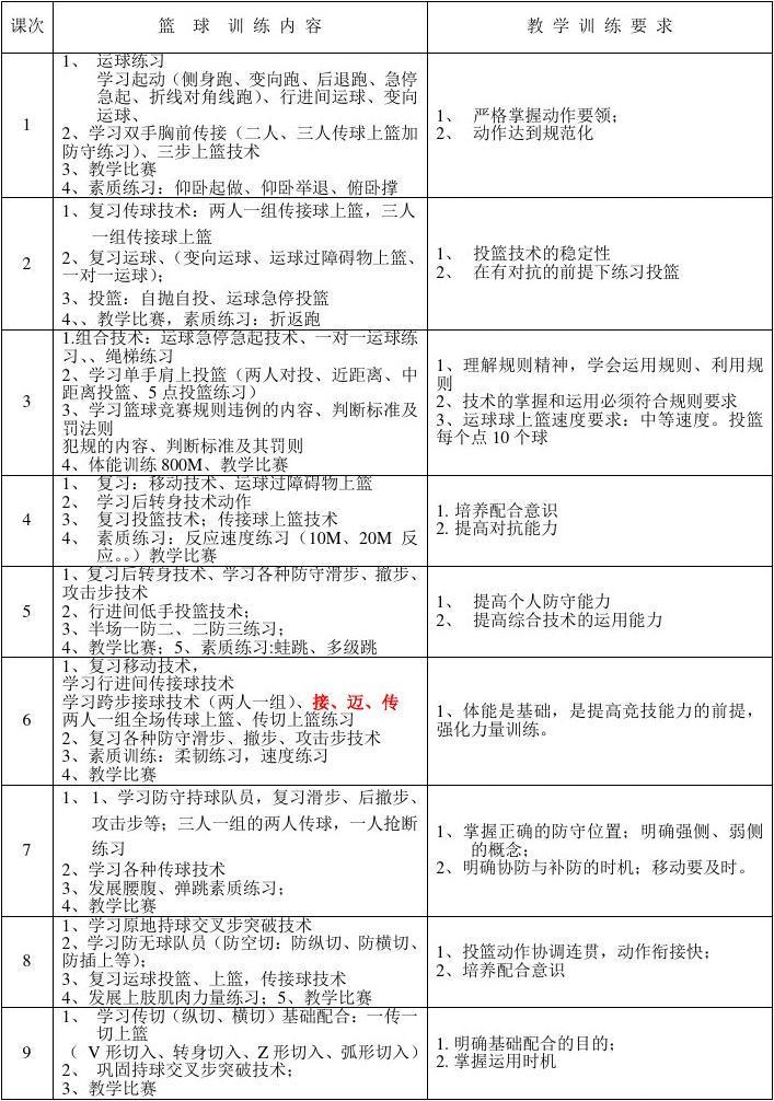如何制定系统的篮球对抗训练计划