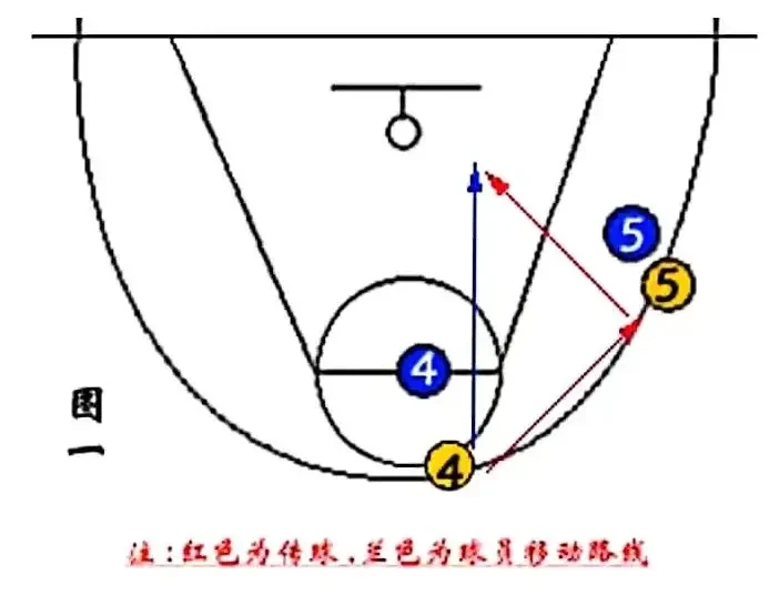 篮球训练心得体会200字左右作文_1