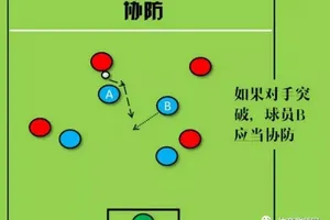 比赛中的防守策略训练方法:提升团队竞争力的关键